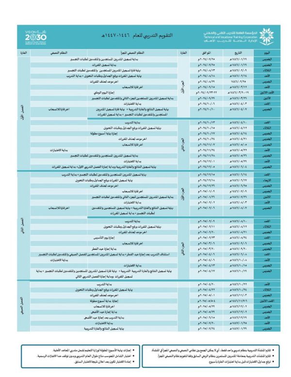 ⁦دبلوم السلامة والصحة المهنية - الأول في مكة المكرمة⁩ - الصورة ⁦2⁩
